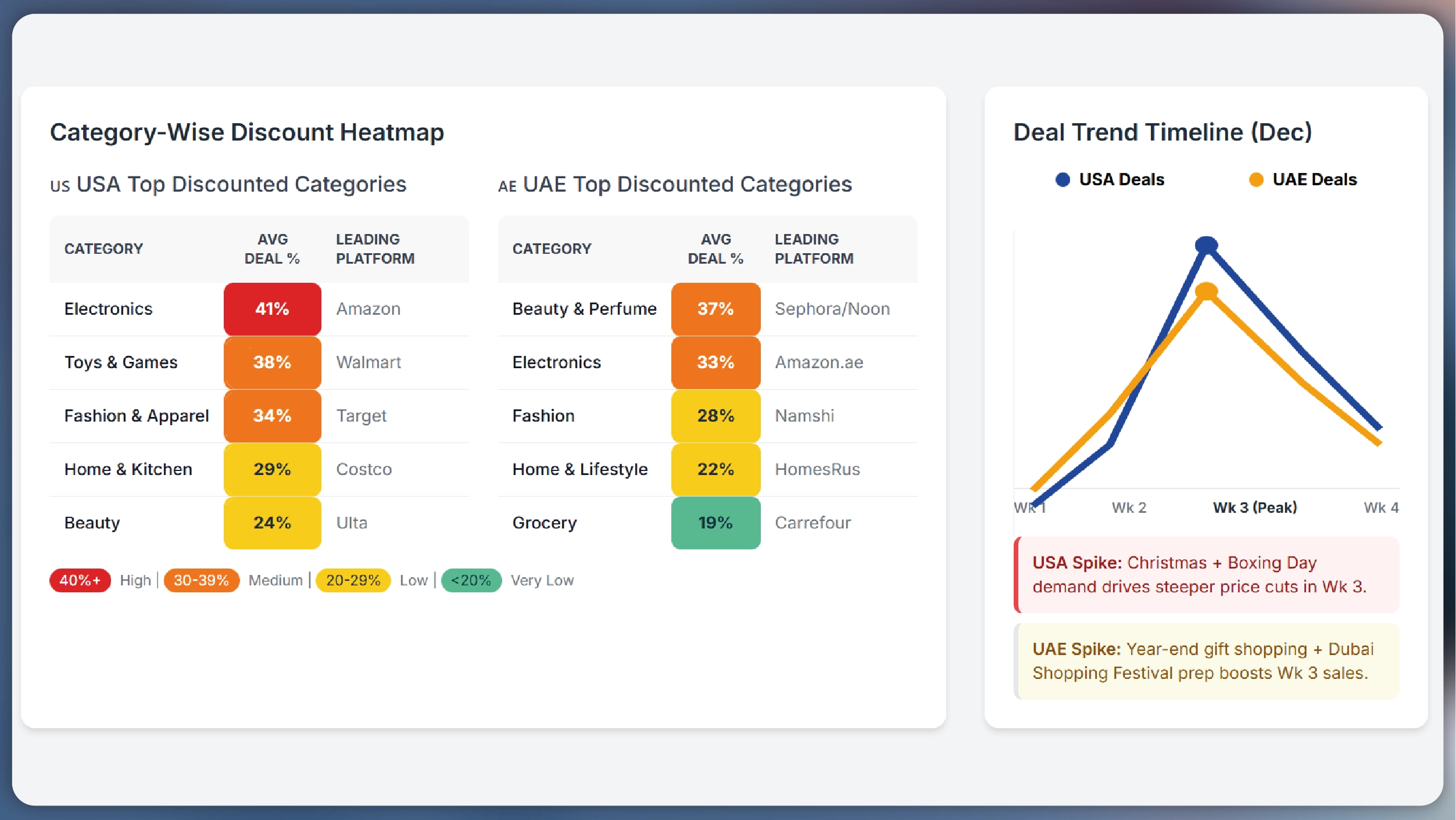 Real-Time Electronics Price Tracking for Black Friday – 2025 Insights